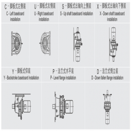 擺線針輪減速機(jī) 選型方法